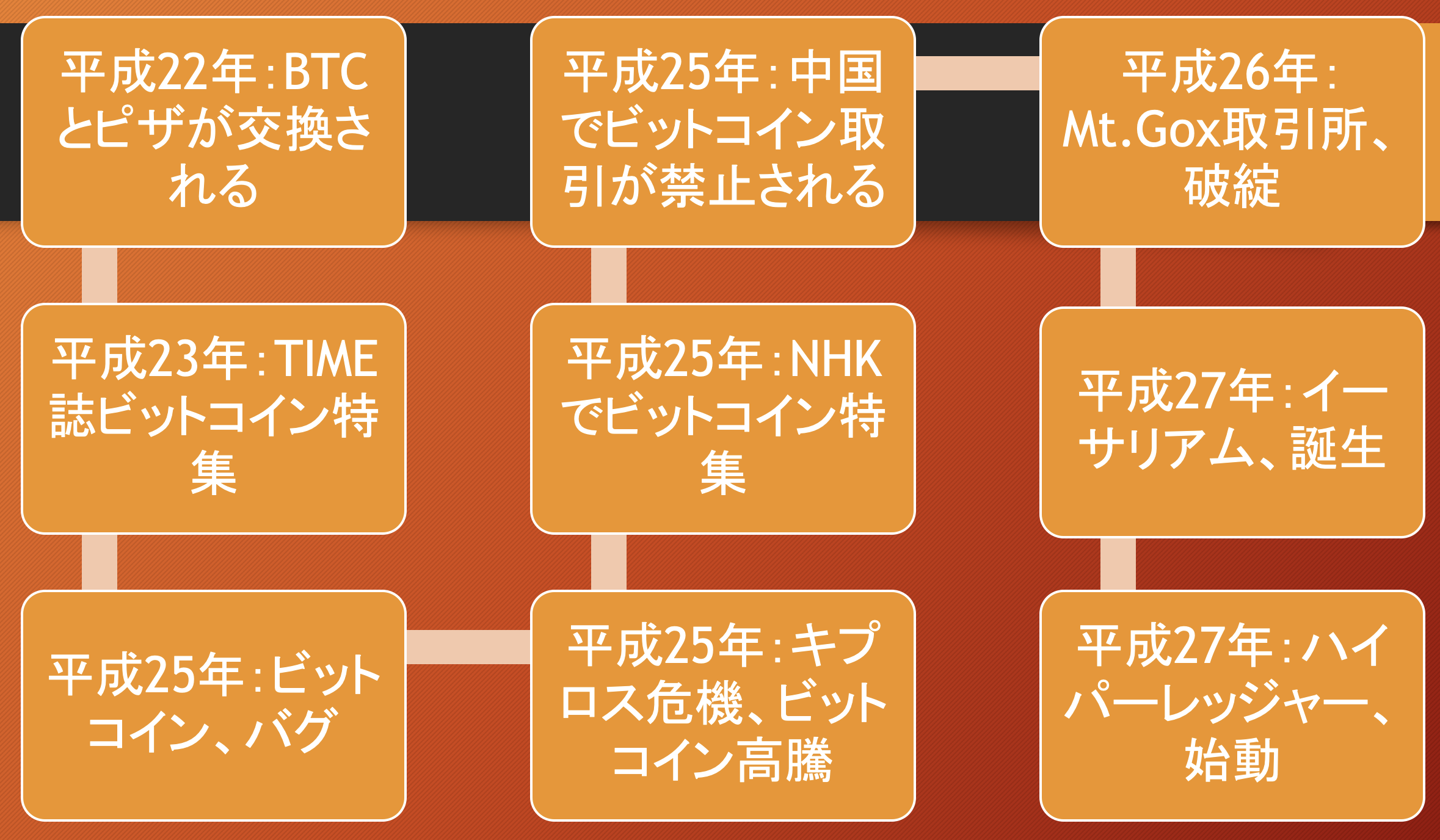 平成の仮想通貨史㊥ビットコイン2.0競争を勝ち抜いたイーサリアム | NADA NEWS（ナダ・ニュース）