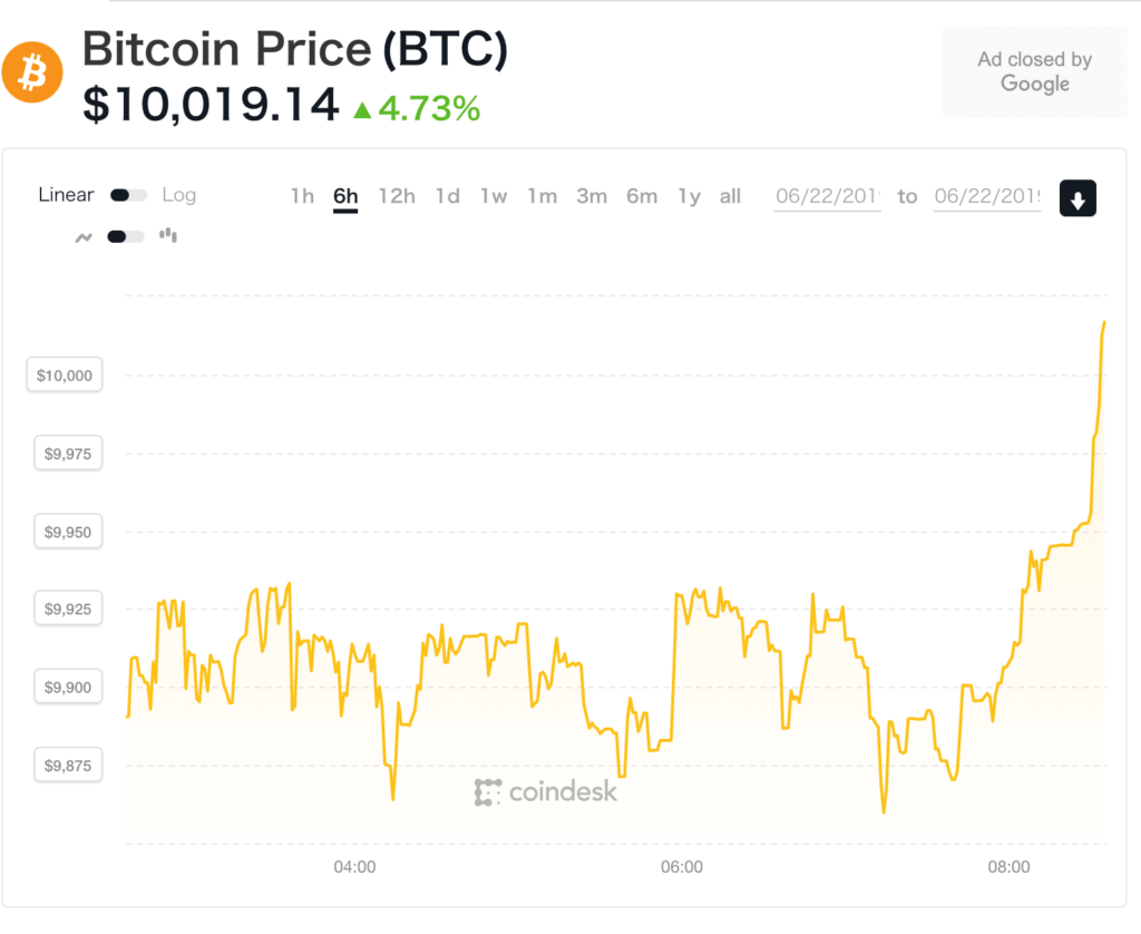ビットコイン、1万ドル突破。約7カ月で3倍以上に | NADA NEWS（ナダ・ニュース）