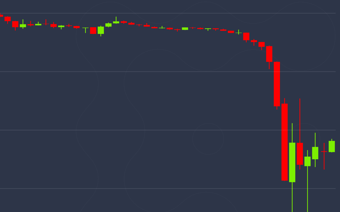 ビットコイン急落。20％、20万超の下落。一時62万円台、10カ月ぶり | NADA NEWS（ナダ・ニュース）
