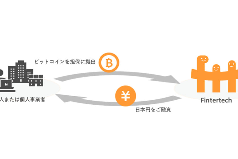 大和証とクレディセゾン、暗号資産・担保ローンを開始──合弁企業のFintertechが発売