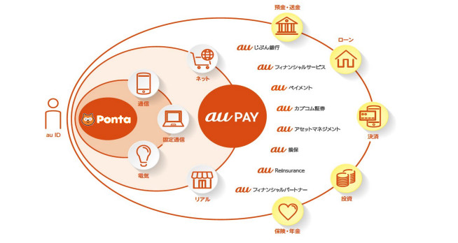 スーパーアプリ競争に挑むau PAY「スマートマネー構想」の勝算──auフィナンシャルHD藤井氏に訊く