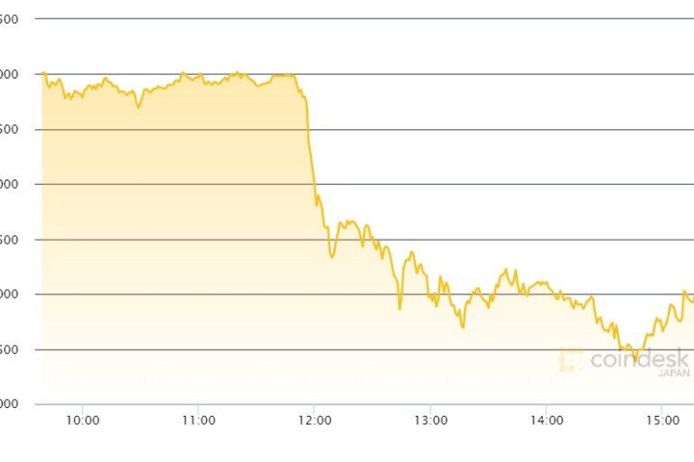 暗号資産、暴落──ロシアがウクライナに全面侵攻【更新】