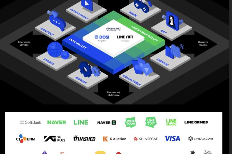 LINE、NFT事業でVISA、Crypto.comとパートナーシップ──グローバルのエコシステム構築を目指す