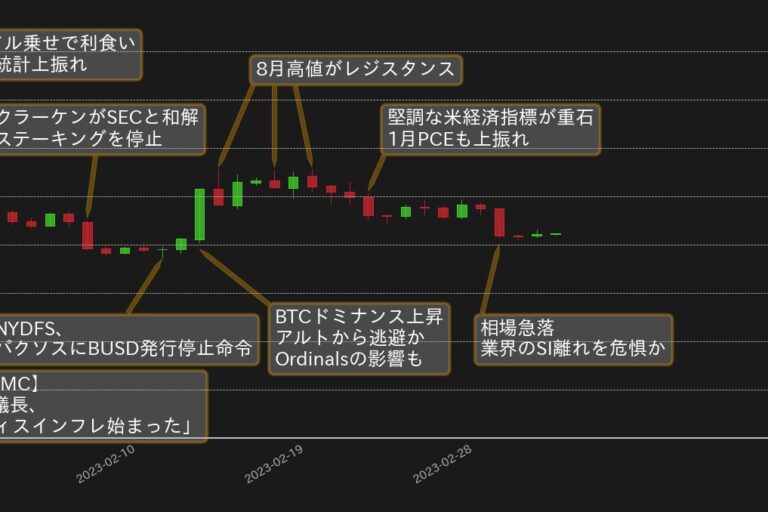 ムード一転するも高値圏を維持するビットコイン──トレンドラインを守れるか？【bitbank月次レポート】