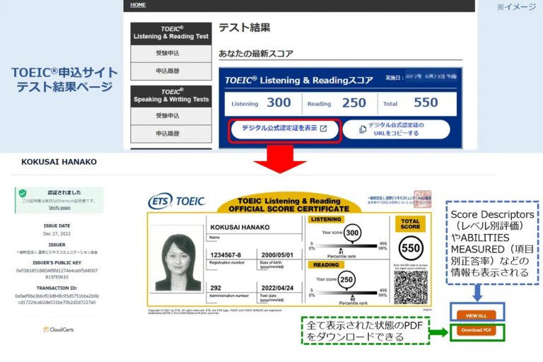 TOEICがブロックチェーン技術を活用したデジタル公式認定証の提供を開始　大規模検定試験では日本初
