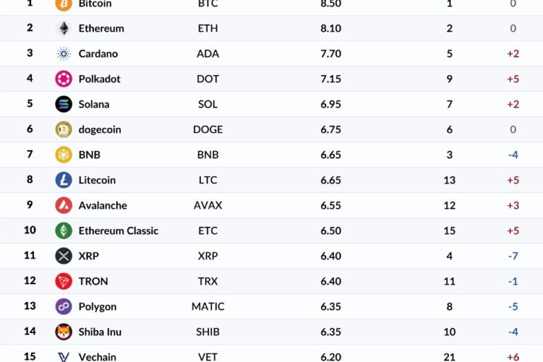リップル訴訟が示す暗号資産投資のこれから：マネックスクリプトバンク格付け評価 注目ニュース