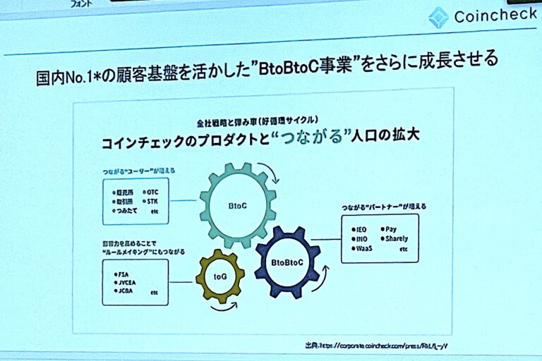 「コインチェックの機能を開放していく」──マネックスグループが事業戦略説明会を開催