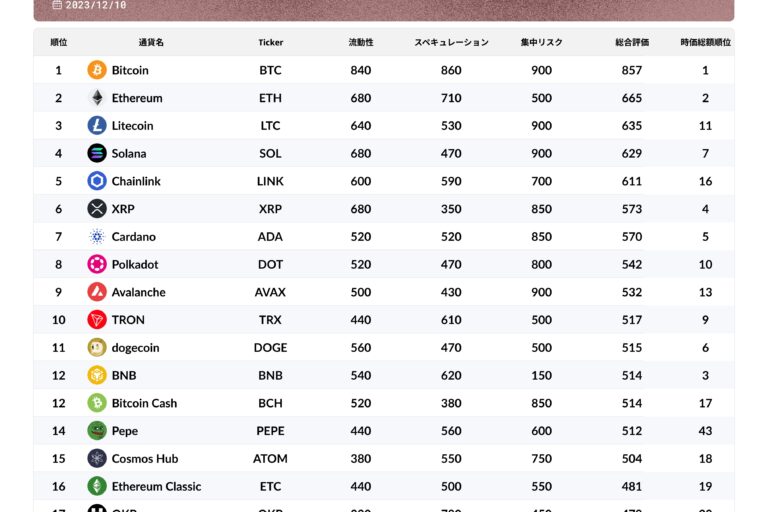「MCBクリプト格付け」大型アップデートについて：マネックスクリプトバンク格付け評価 注目ニュース