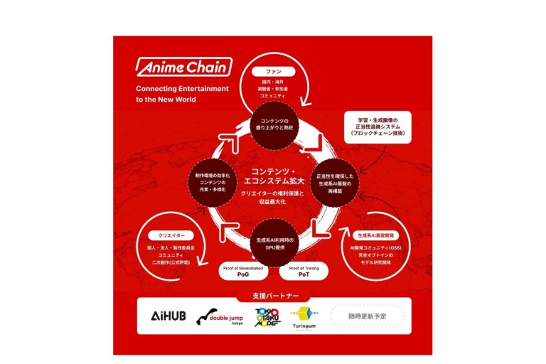 「アニメチェーン構想」発表、生成系AI活用の制作環境を整備へ