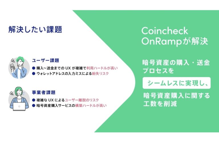 コインチェック、組込型の暗号資産購入サービス──フィナンシェ社が導入、サイト内でFNCT購入が可能に