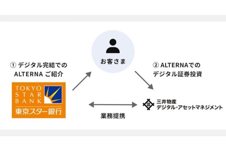 東京スター銀行が「ALTERNA（オルタナ）」導入──三井物産デジタル・アセットマネジメントと業務提携