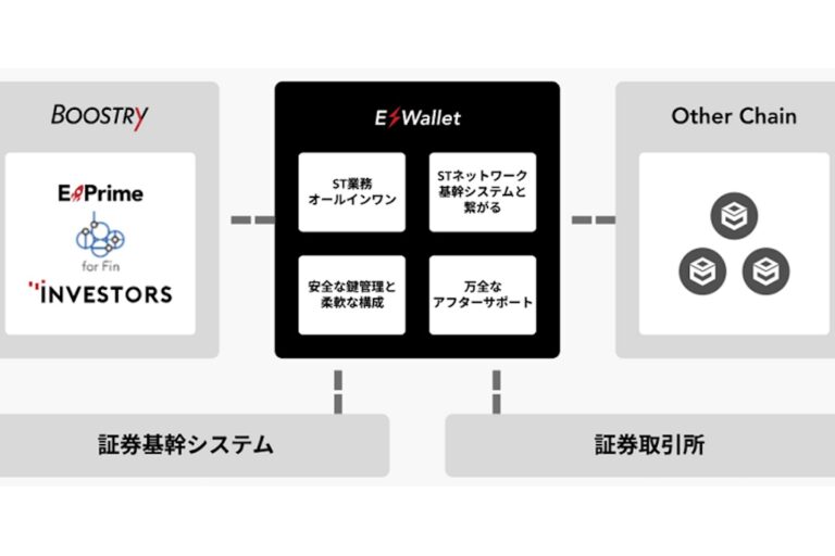 ブーストリー、セキュリティ・トークン販売会社向けWebサービス提供開始