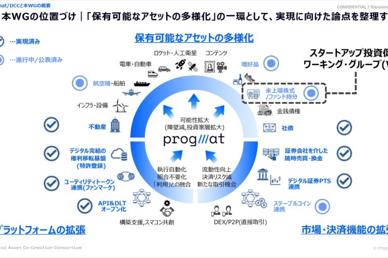 VCファンドのセキュリティ・トークン化にむけた「中間整理」を発表：プログマ主催のDCC