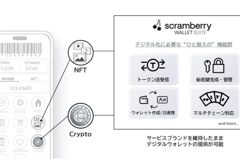 NTT Digital、アプリ・Webサービス向けに「scramberry WALLET SUITE」を提供開始