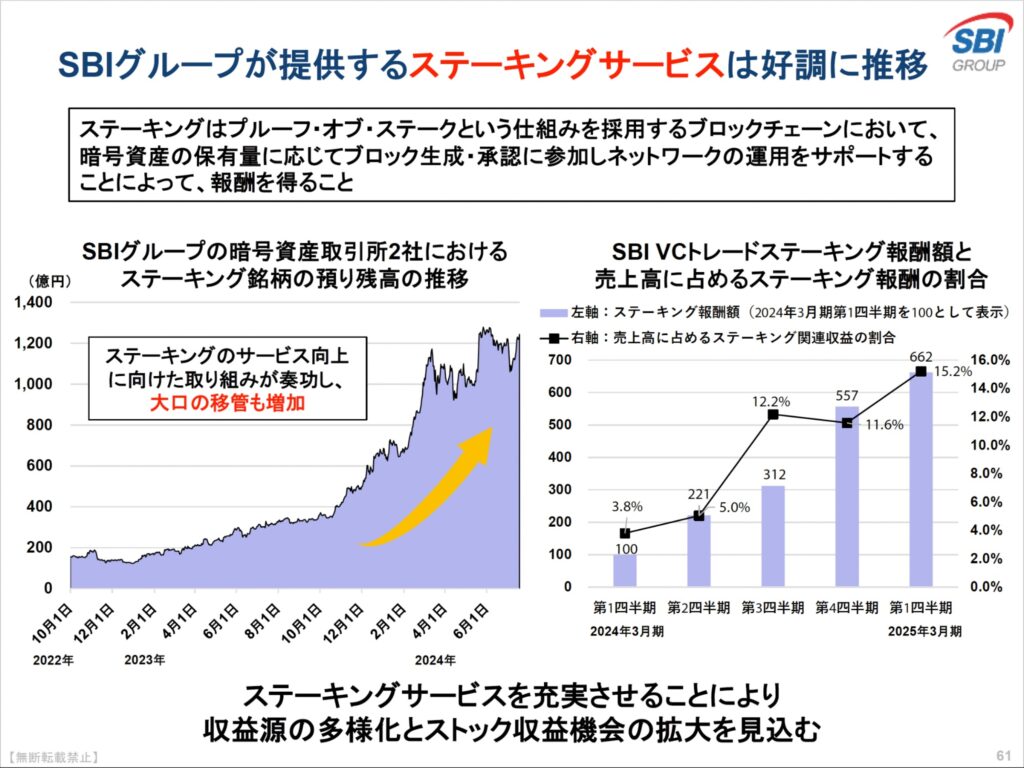 SBIは増収増益、マネックスも堅調：2025年3月期第1四半期決算 | NADA NEWS（ナダ・ニュース）
