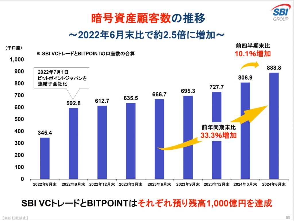 SBIは増収増益、マネックスも堅調：2025年3月期第1四半期決算 | NADA NEWS（ナダ・ニュース）