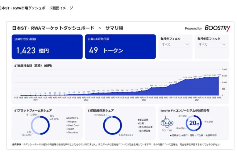 セキュリティ・トークン（ST）市場統計ダッシュボードを公開：ブーストリー