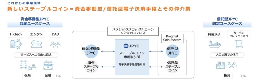 「JPYC」から「JPYC Prepaid」に名称変更──資金移動業型ステーブルコイン準備で区別明確化 | NADA NEWS(ナダ・ニュース)