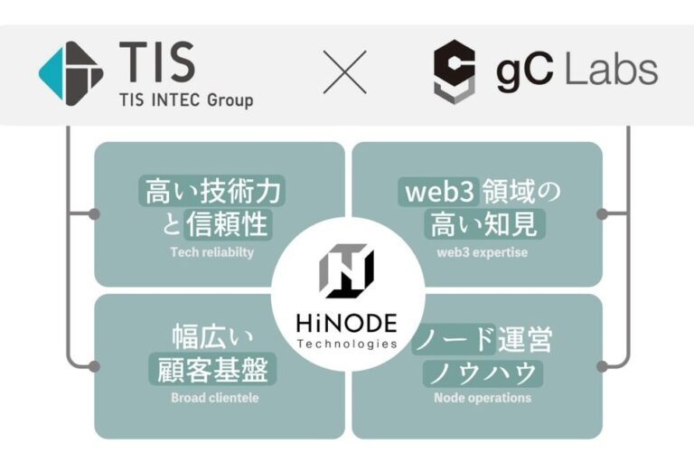 <strong>TISとgumi子会社、ブロックチェーンノード運営の合弁会社「Hinode Technologies」設立へ</strong>