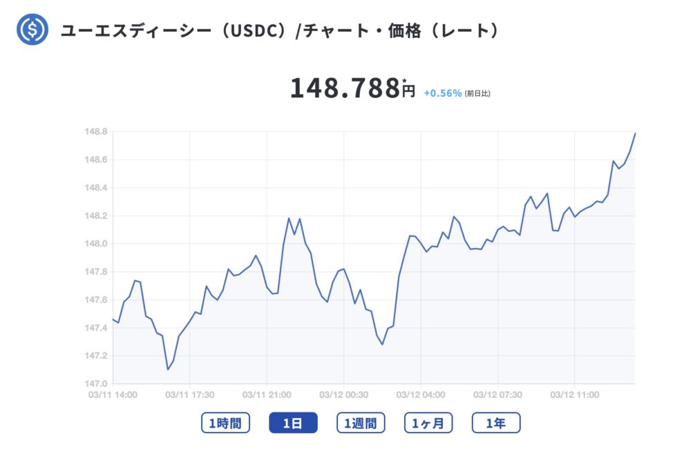 <strong>国内初、SBI VCトレードが「USDC」取り扱い開始</strong>