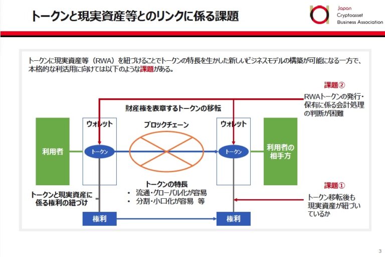「RWAトークンの利活用に関するガイドライン」公表：日本暗号資産ビジネス協会