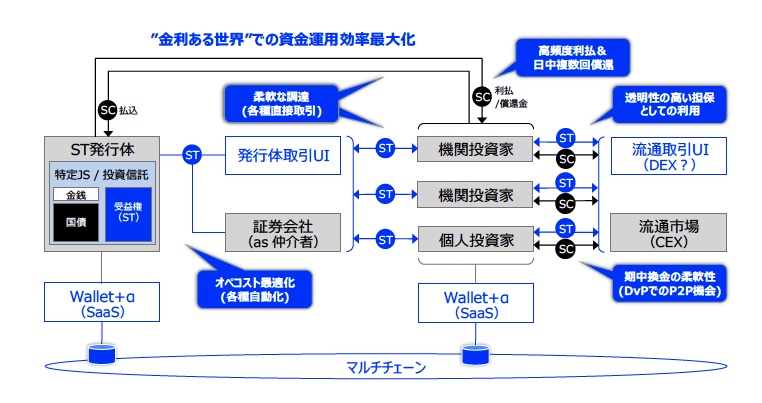 ブラックロック「BUIDL」のようなトークン化MMFを日本でも──Progmat主催のコンソーシアムが共同検討開始