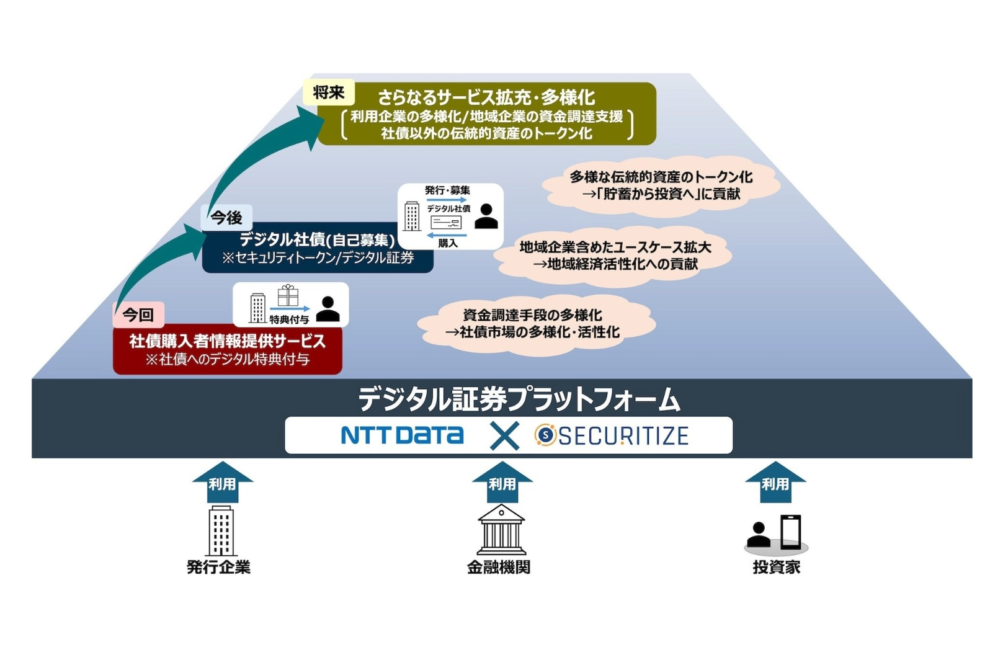 NTTデータとSecuritize Japan、デジタル証券プラットフォームを共同運用──第一弾「社債購入者情報提供サービス」
