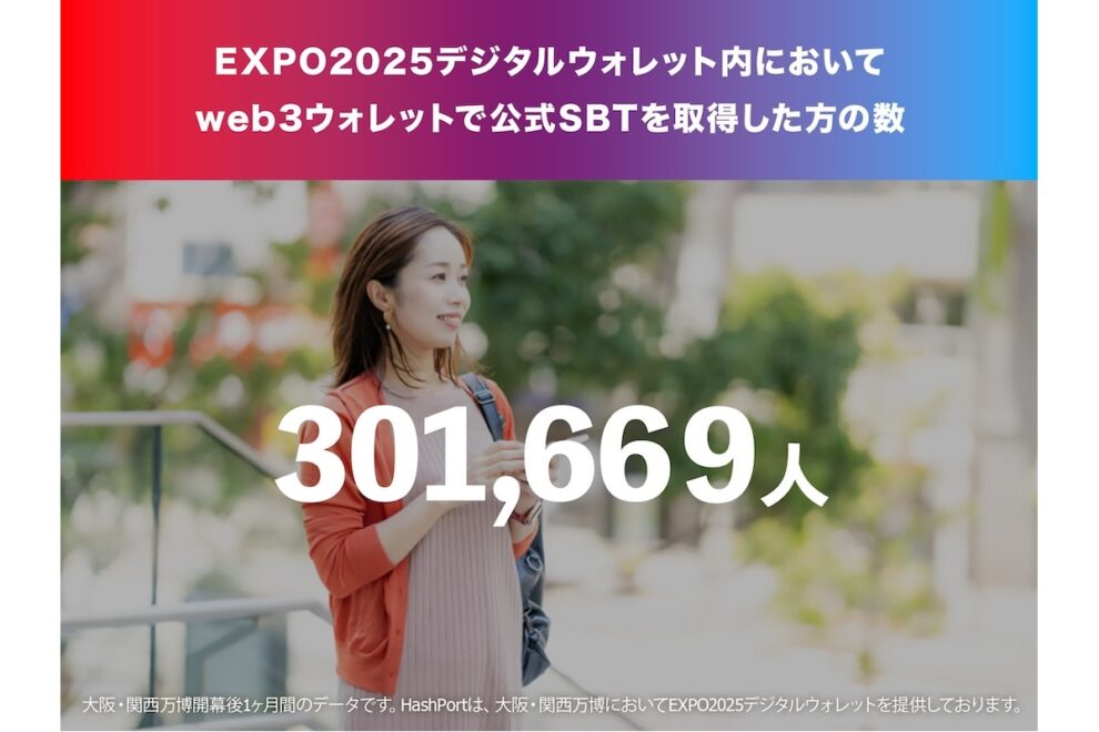 EXPOウォレット、開幕1カ月で30万人が公式NFT取得・利用率は約11.5%──HashPortがデータ公開