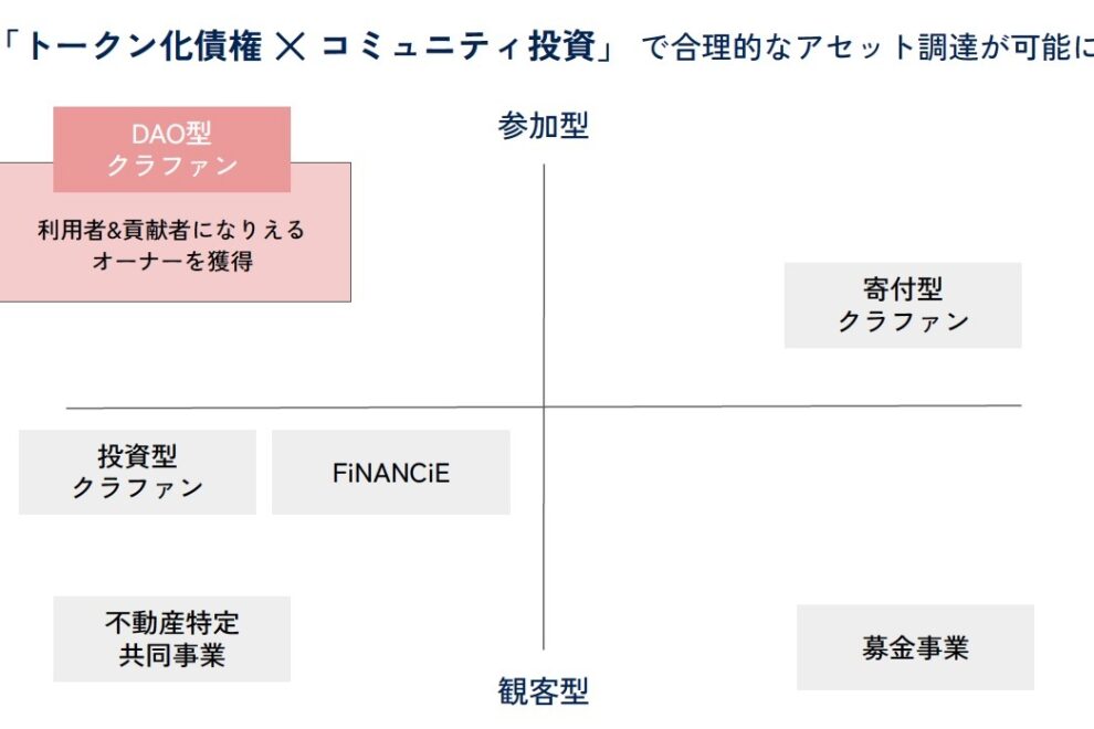 群馬県が取り組む自然派ワイン事業でのDAO活用 ～資金調達と地方創生～：第6回 ブロックチェーンEXPO【春】注目セッションレポート・その1