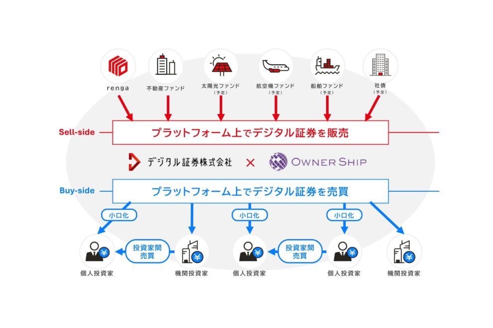 デジタル証券、金融ライセンス取得し商号変更──STOで個人向け市場参入へ
