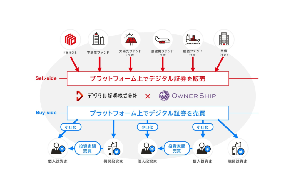 不動産STOのデジタル証券株式会社が5億円調達──常陽銀行・丸紅など5社から