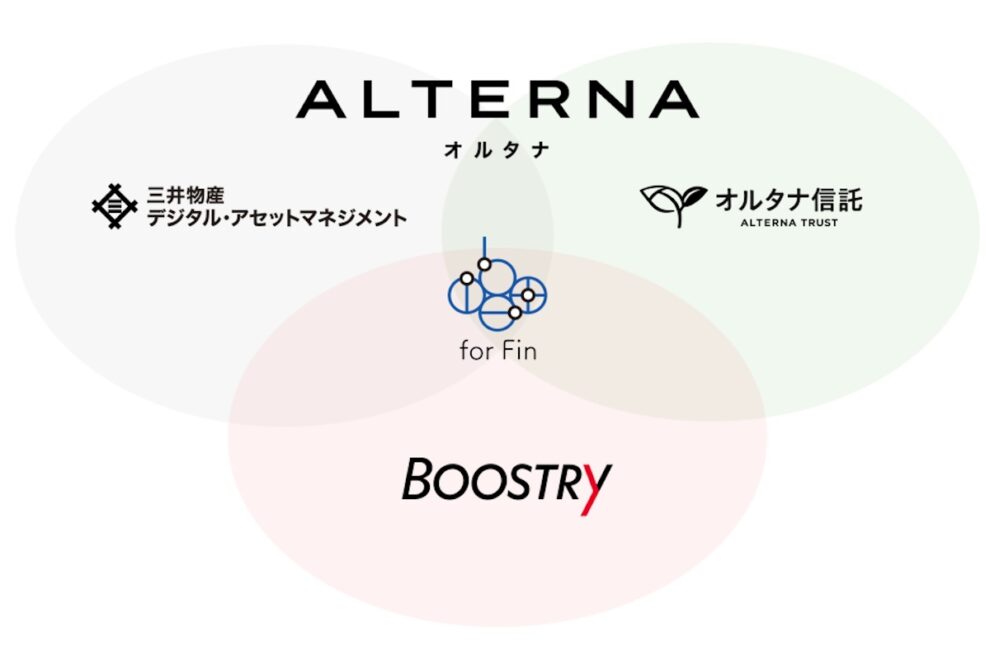 BOOSTRY（ブーストリー）とALTERNA（オルタナ）も協業深化を発表