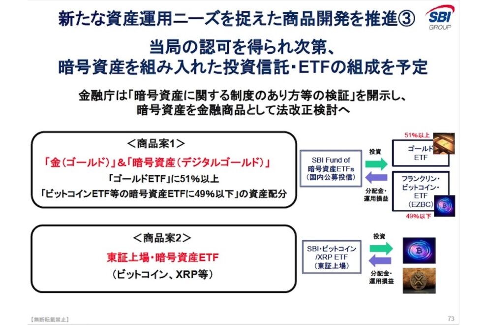 SBIが「ビットコイン/XRP ETF」を組成へ、リップルのステーブルコイン「RLUSD」も年内取り扱いを目指す：第1四半期決算報告会