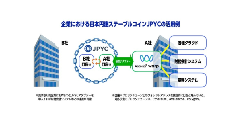 日本円ステーブルコイン「JPYC」と企業システムをノーコードで連携、アステリアが新アダプター開発へ