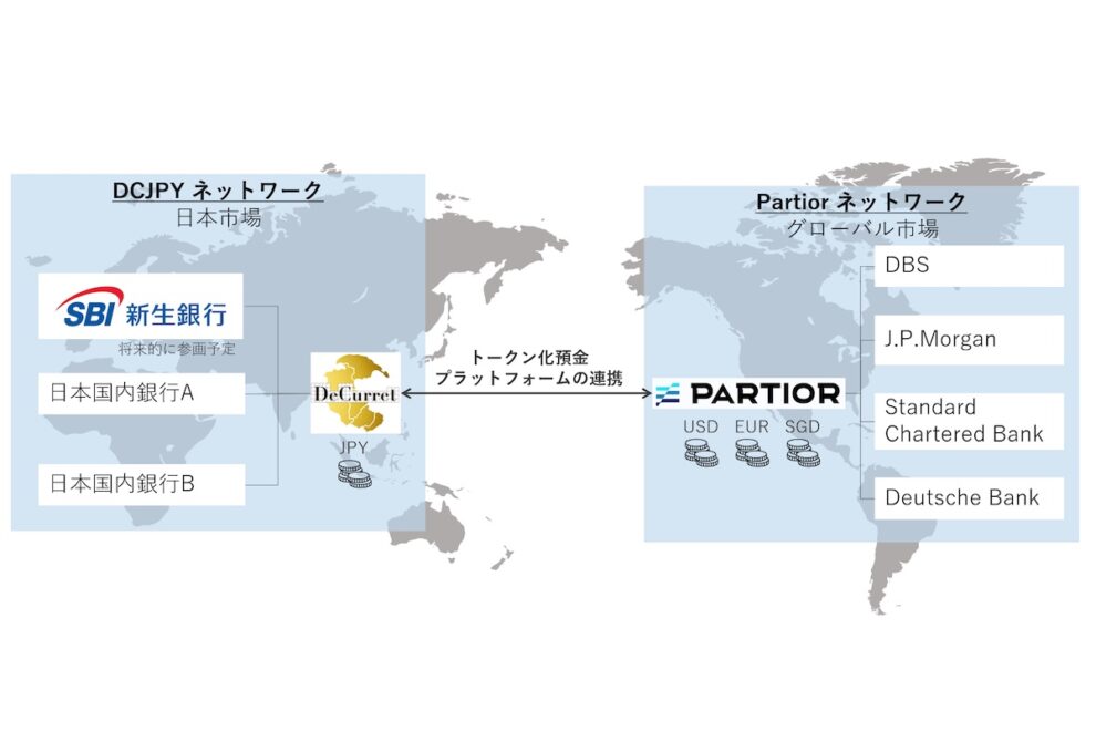 トークン化預金での外貨取引を検討へ──SBI新生銀行、Partior、ディーカレットDCPが戦略的パートナーシップ体制を構築