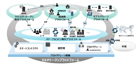 TISとAva Labs、マルチトークンプラットフォームを提供──アバランチ基盤で企業のトークン発行を支援