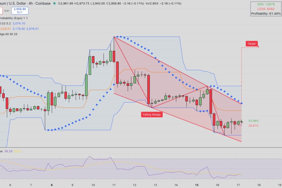 サンタ・ラリーはキャンセルか──イーサリアムの重要なデリバティブ指標がコロナ禍水準まで低下【マーケット分析】