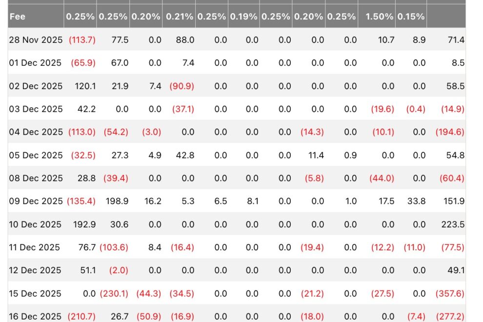 ブータン、1万ビットコインの投資を発表──ETFからは30億ドル流出【ビットコイン価格分析】