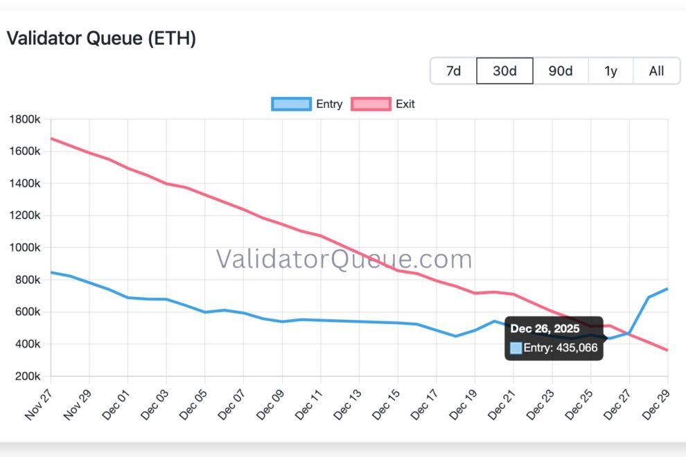 【イーサリアム価格分析】2025年のイーサリアム価格は底打ちか──トム・リー氏、年末に12億ドル規模の買いとステーキング急増を示唆