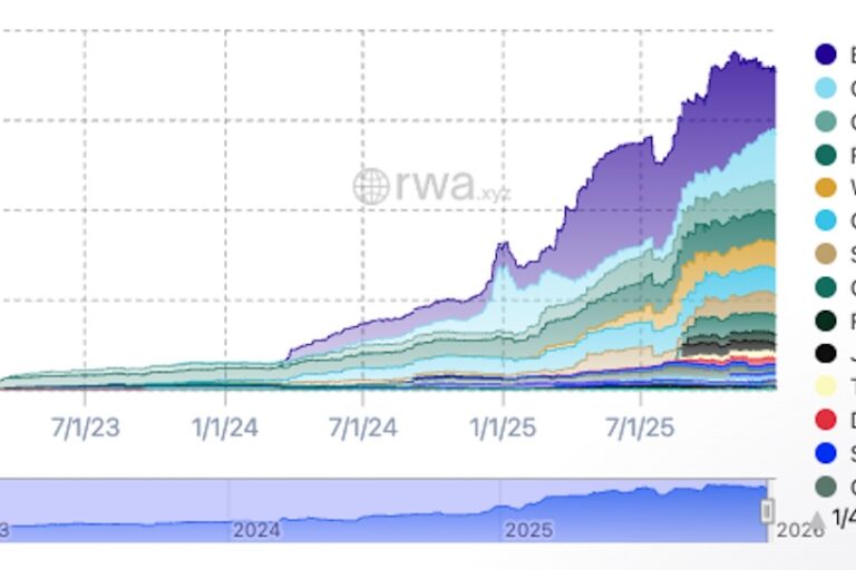 暗号資産はどう“使われ始めた”のか──トークン化米国債が示す「オンチェーン金融」の現在地