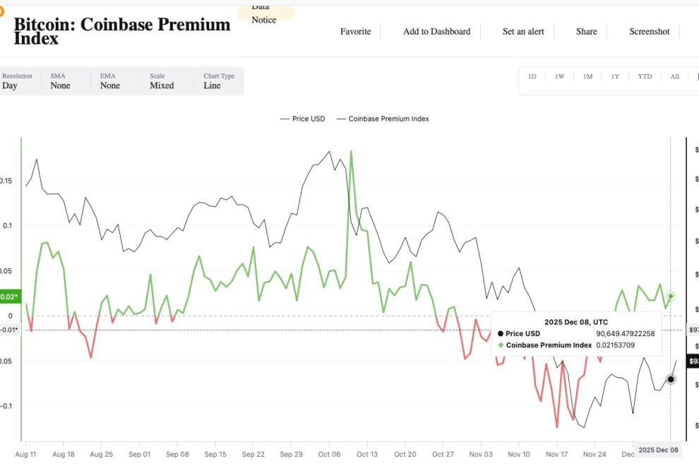 ビットコイン、急反発の理由は──FOMC前に米個人投資家の買い加速【マーケット分析】