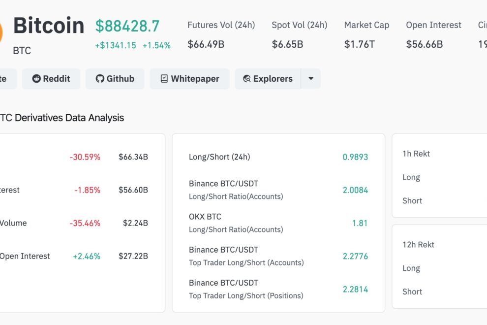 【ビットコイン価格分析】ETFから10億ドル超流出でも、2026年を前に9万ドルを試す展開に
