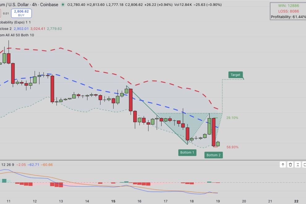 【イーサリアム価格分析】トレーダーは5億4000万ドルを失うリスクに直面──重要なレバレッジクラスターを守れるか