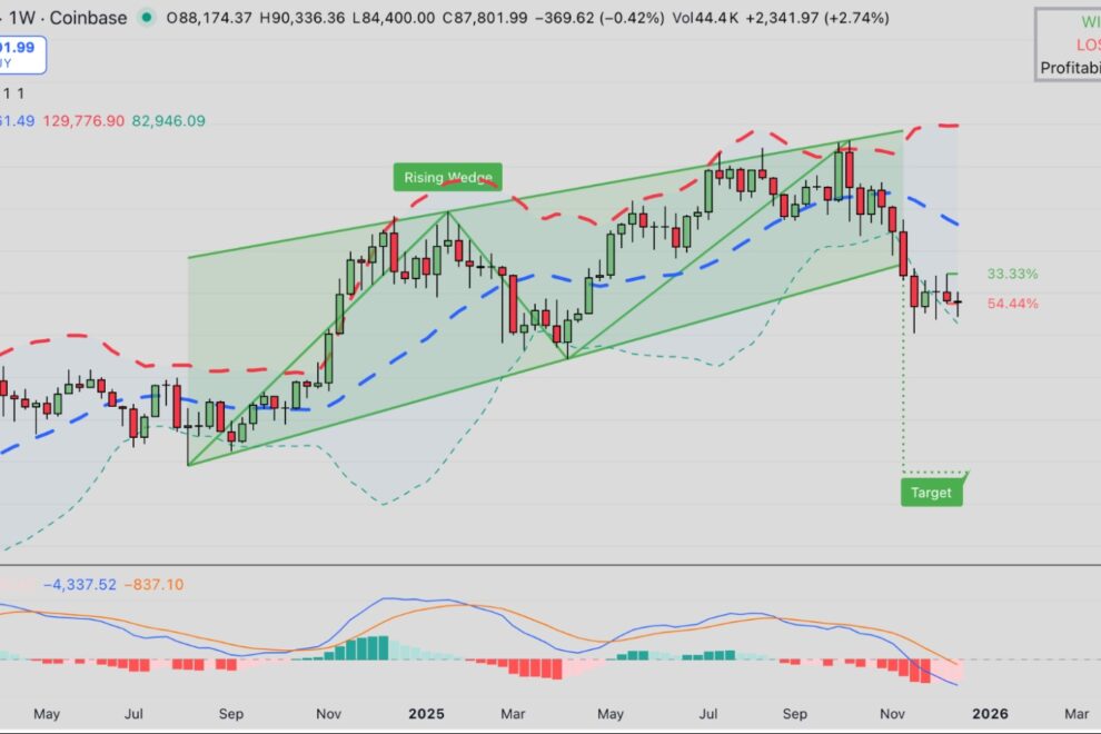 【ビットコイン価格分析】8万8000ドル付近まで反発も9万ドルの壁は依然重い──ETFからは1億6100万ドルが流出