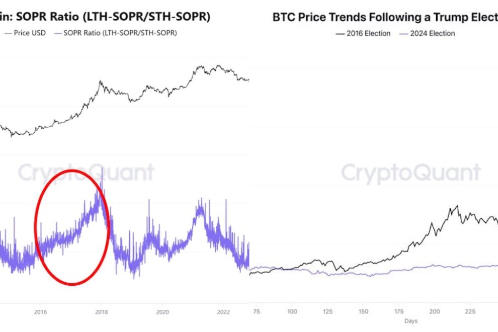 トランプ就任下でもBTCが加速しない理由──2016年との違いを構造で検証する【エックスウィンリサーチ】