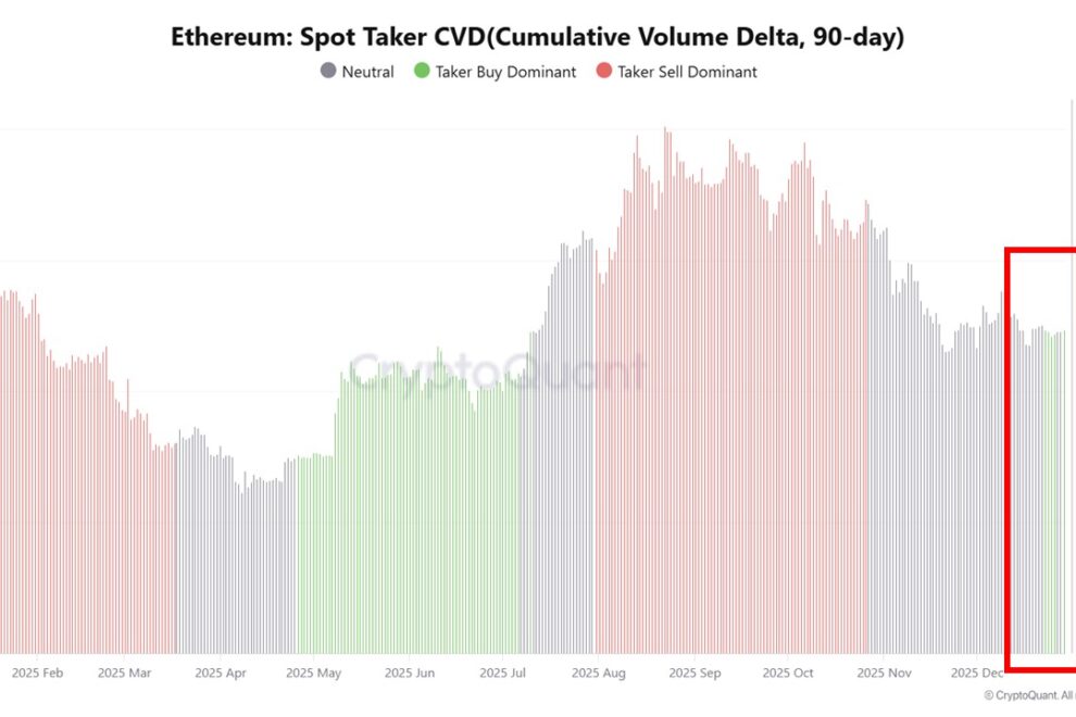 Ethereum需給は転換点にあるのか──取引所流出・ステーキング再加速・オンチェーン構造の変化【エックスウィンリサーチ】