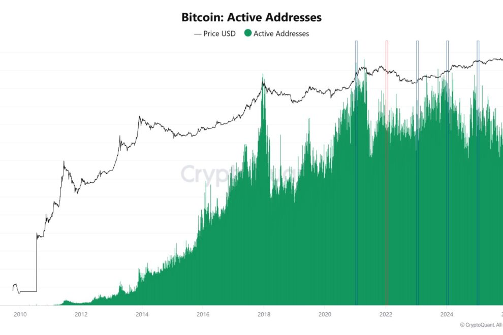 弱い12月、戻る1月──データが示すビットコイン年初相場の傾向【エックスウィンリサーチ】