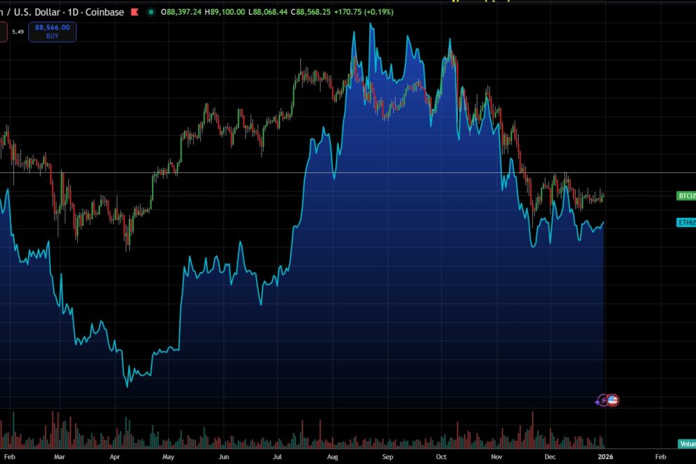 【墨汁うまい氏寄稿】2026年の暗号資産（仮想通貨）相場はどうなる？