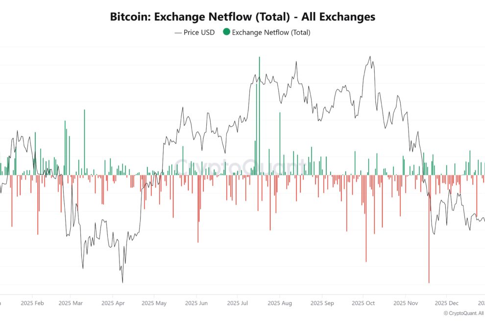 2026年のビットコイン市場をどう見るか──3つのシナリオと注視すべきオンチェーン指標【エックスウィンリサーチ】