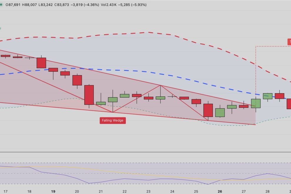 ビットコイン、下降ウェッジ下放れのリスク──トランプ大統領の対イラン最後通告でETFから1億6500万ドル流出【価格分析】